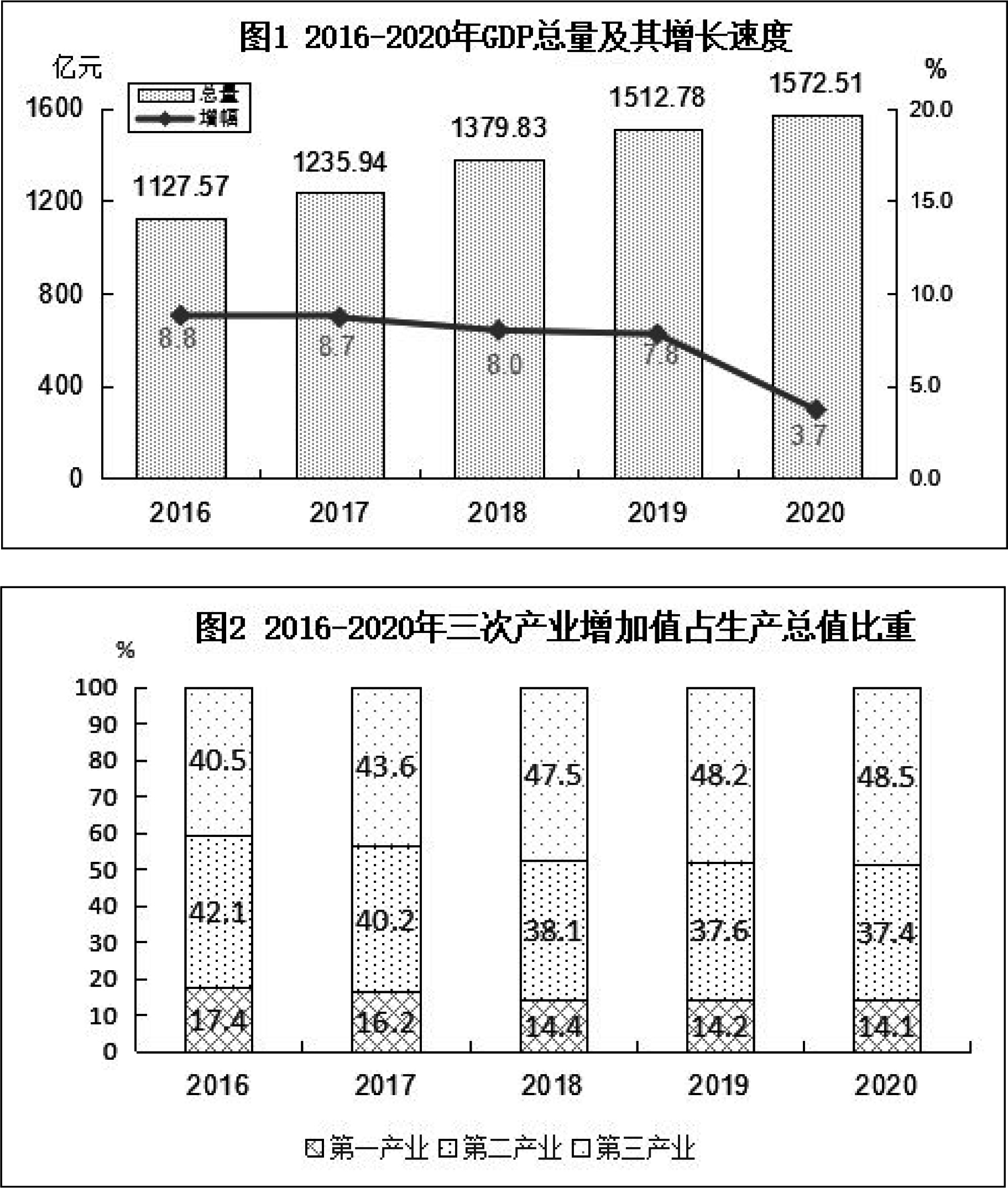 2020江西抚州各县gdp排行_重磅!抚州各县区GDP排名出炉!看看你家乡排第几名!(2)