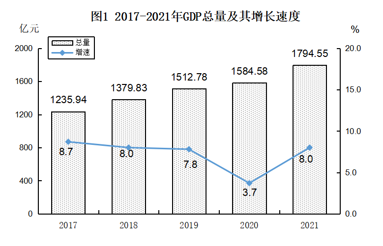 抚州人口_2021年抚州市常住人口357.94万人