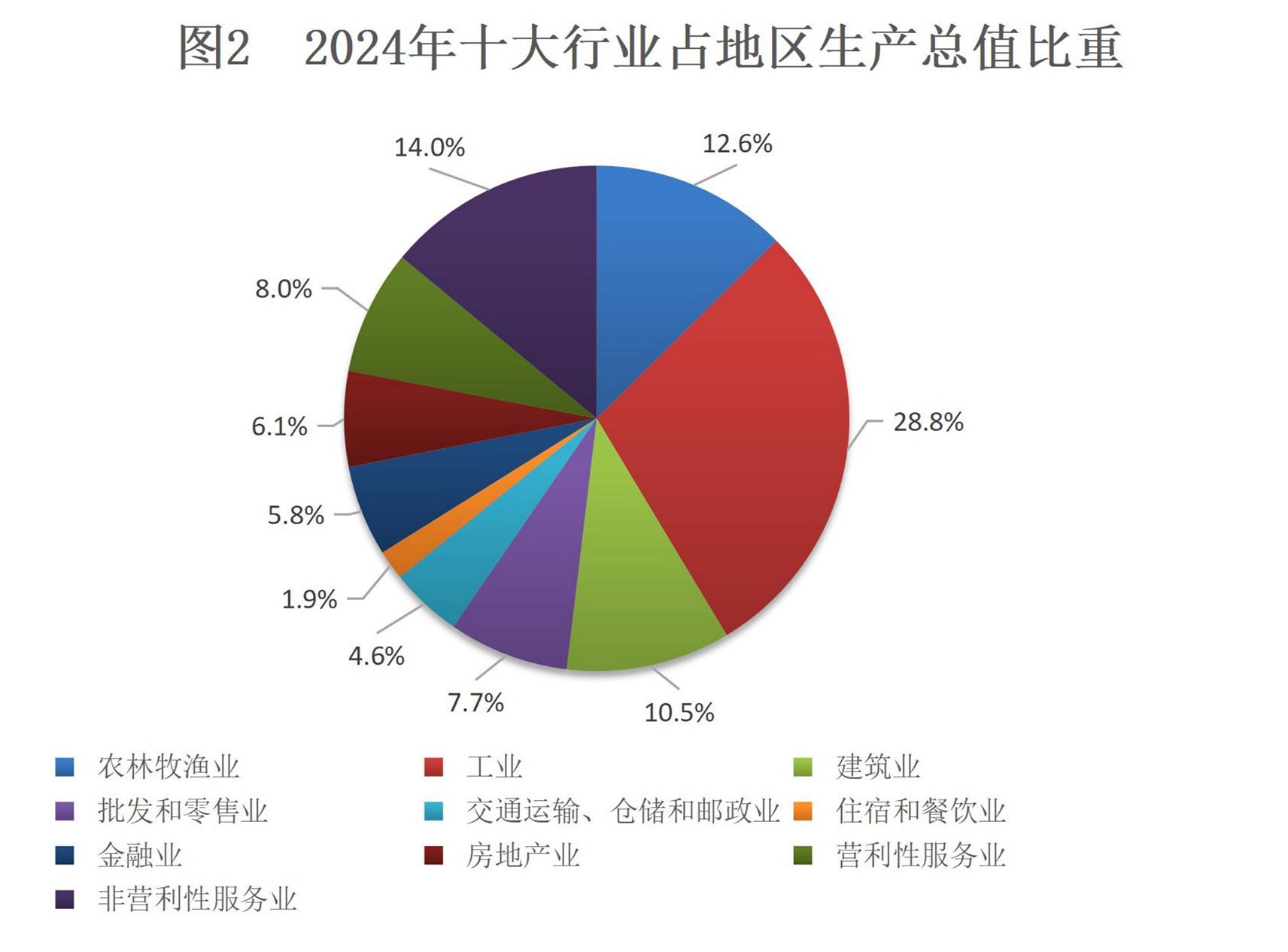 抚州市2024年国民经济和社会发展统计公报_抚州新闻网